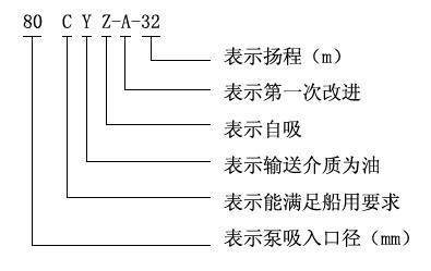 CYZ-A����ʽ�ͱ���̖(h��o)���x