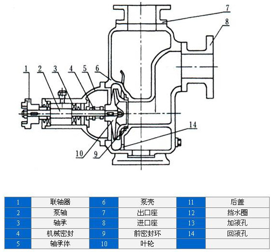 ����ʽ�x���ͱýY���D